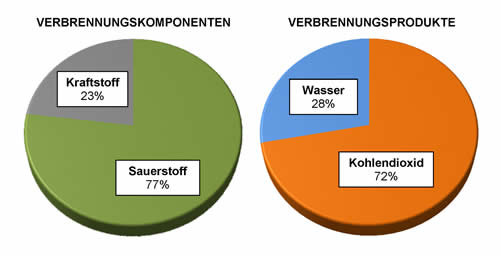 wichtigste Komponenten