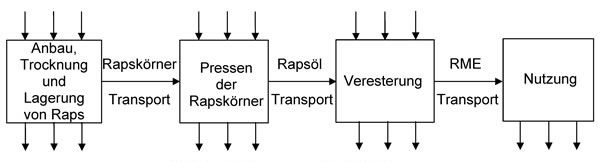 Lebenswegmodell - RME