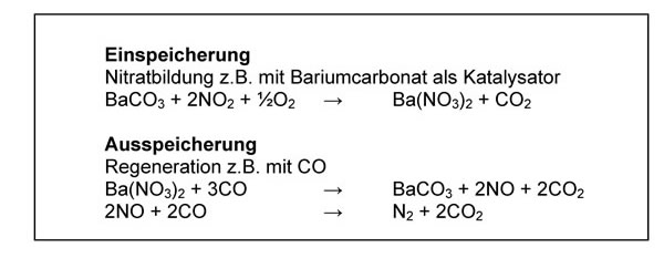 Basisreaktionen