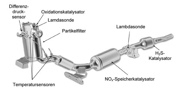 NSK-Abgasanlage