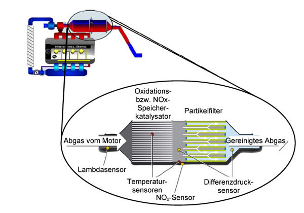 NSK-Abgasanlage