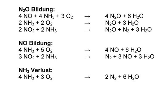 Unerwünschte Reaktionen