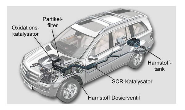 SCR-Abgasanlage