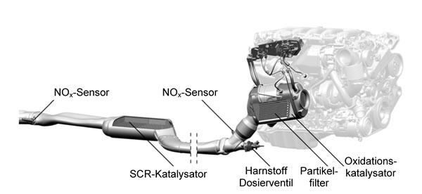 SCR-Abgasanlage